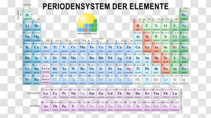 Periodic Table The Elements Chemical Element Chemistry - Chemie Transparent PNG