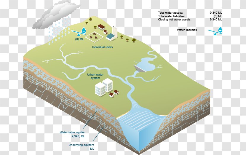 Water Resources Return Flow Irrigation Surface Transparent PNG