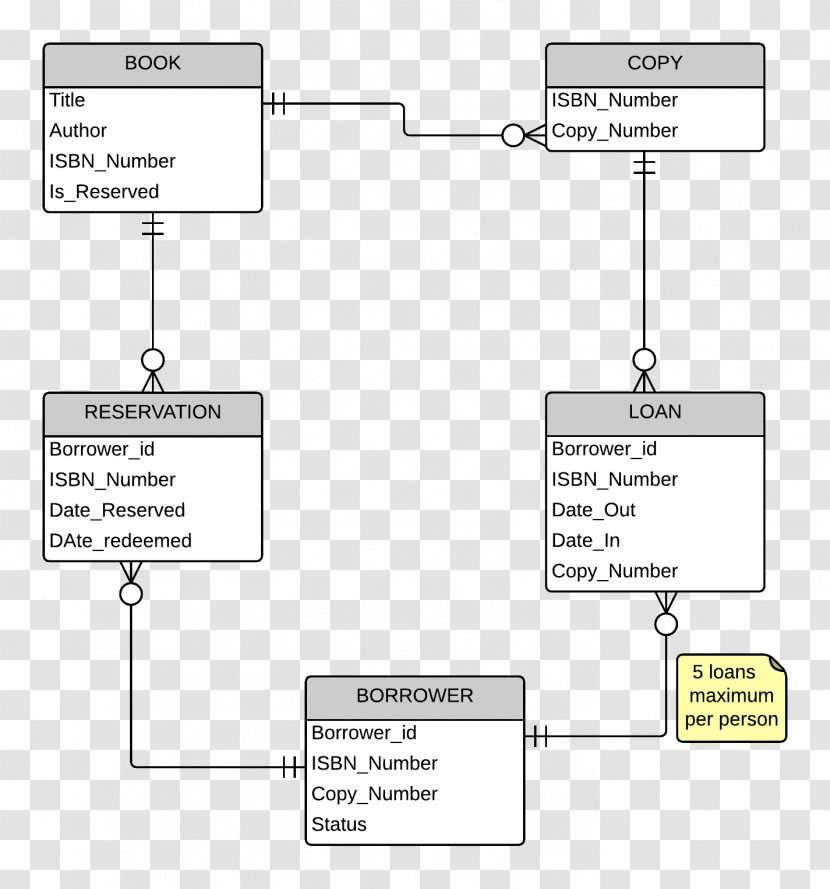 Wiring Diagram Entity–relationship Model Schematic - Area - Design Transparent PNG