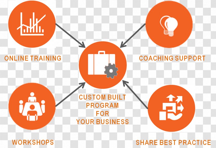 Organization Strategic Planning Business Development Strategy - Logo - Learning Tools Transparent PNG