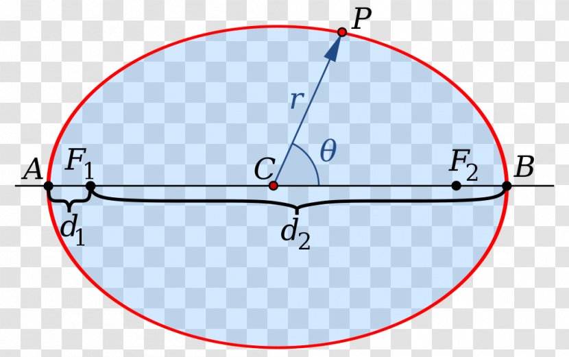 Ellipse Point Line Plane Polar Coordinate System - Rotation Of Axes Transparent PNG