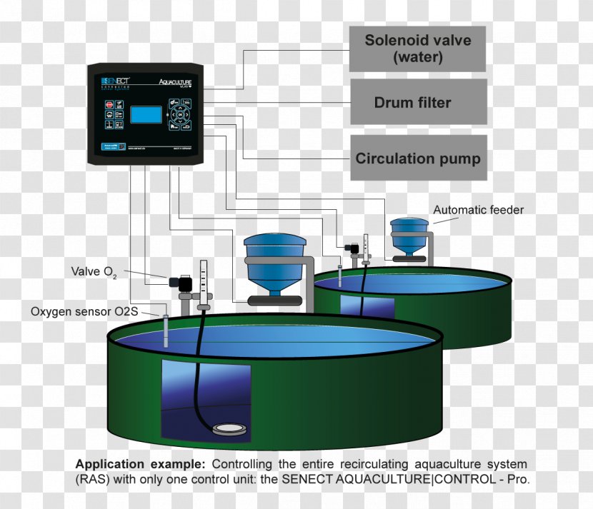 Technology Industrial Design System Planning - Furniture Transparent PNG