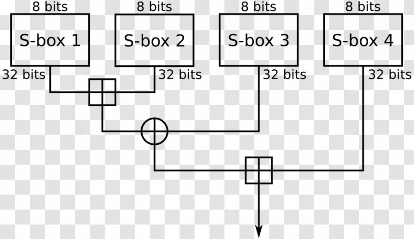 Blowfish Advanced Encryption Standard Block Cipher Algorithm - Cartoon - Key Transparent PNG