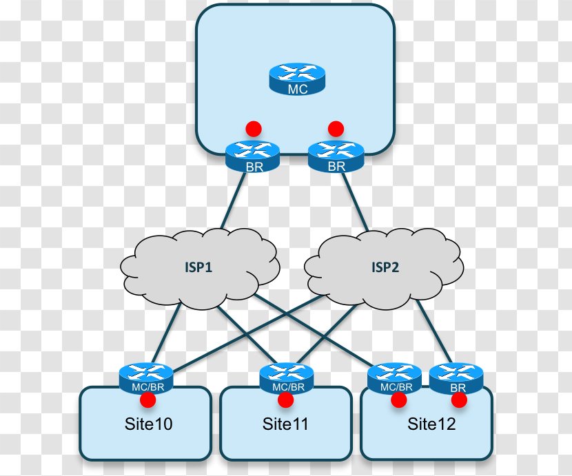 HQ Trivia Computer Network Router Load Balancing - Hq Transparent PNG