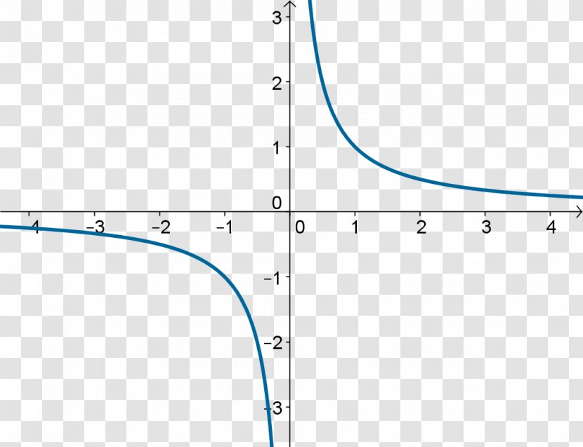 Asymptote Inverse Function Mathematics Horizontal Plane - Text Transparent PNG