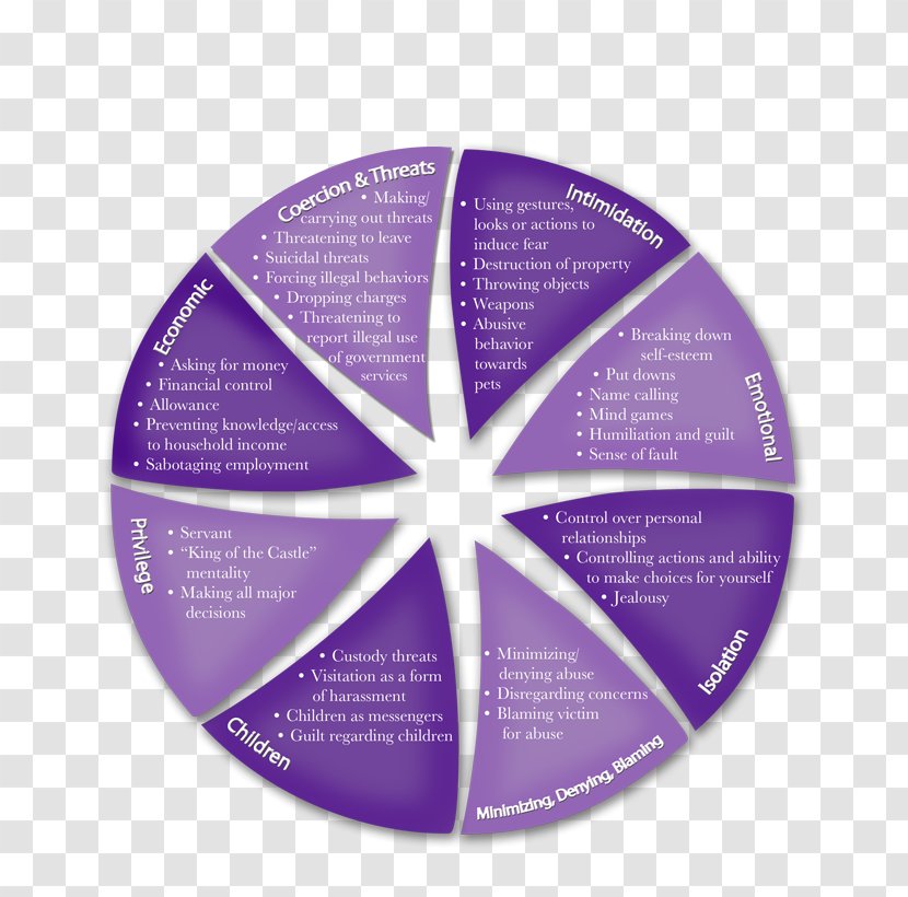 Psychological Abuse Domestic Violence Child Physical Cycle Of - Violet - Emotional Bullying Quotes Transparent PNG