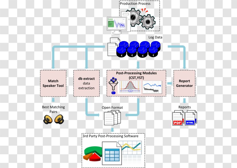 Statistical Process Control Statistics Computer Software Data - Technology Transparent PNG
