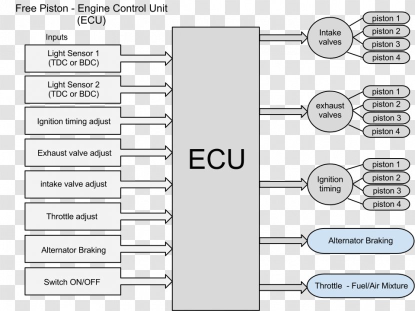 Fuel Injection Injector Electronic Control Unit Actuator Inlet Manifold - Brand - Ecu Repair Transparent PNG
