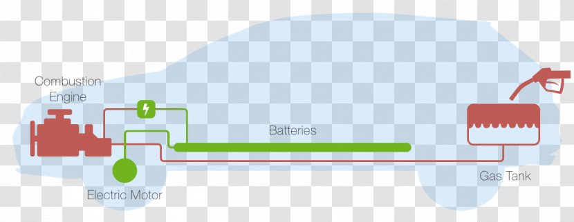 Hybrid Electric Vehicle Car HowStuffWorks - Howstuffworks - Battery Transparent PNG