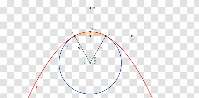 Circle Point Angle - Sky Plc Transparent PNG