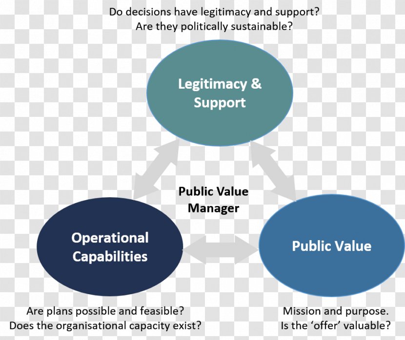 Creating Public Value Strategy Strategic Planning Organization - Lean Manufacturing - Business Transparent PNG