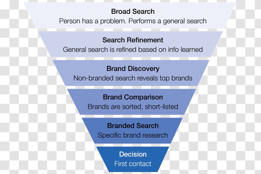 Organization Brand Line Diagram Font - People Stairs Transparent PNG