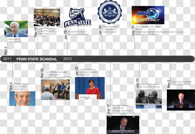 Pennsylvania State University Web Page Display Advertising Logo - Of Penn Transparent PNG