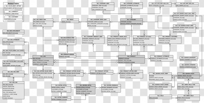 Product Engineering Line Design Angle - Diagram - Portableappscom Transparent PNG