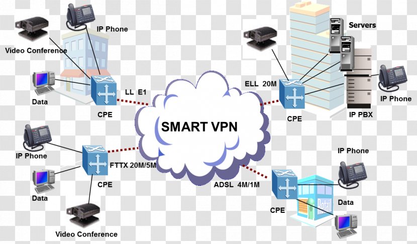 Computer Network Electronics Virtual Private LAN Service Engineering - Design Transparent PNG