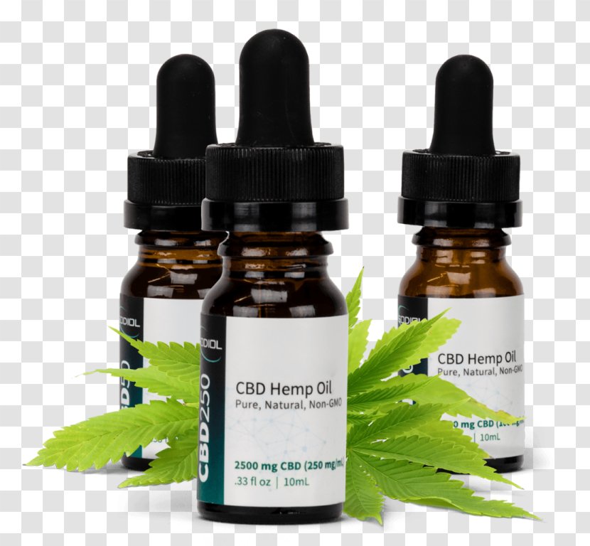 Cannabidiol Hemp Oil Pain Management Transparent PNG