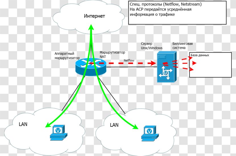 Telecommunications Billing Payment System Translation - Netflow Transparent PNG