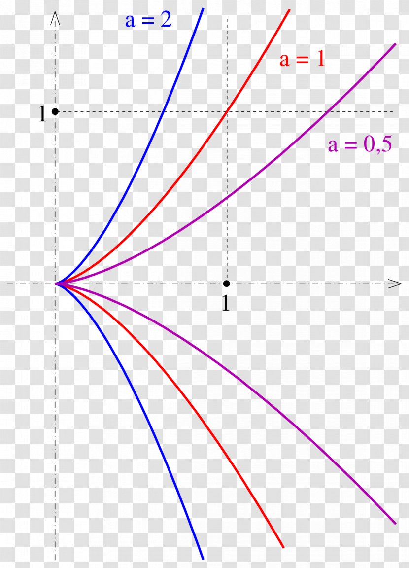 Semicubical Parabola Line Curve Arc Length - Logarithmic Spiral Transparent PNG
