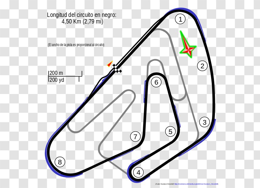 Autodromo De San Luis Turismo Carretera - Recreation - Rely Vector Transparent PNG