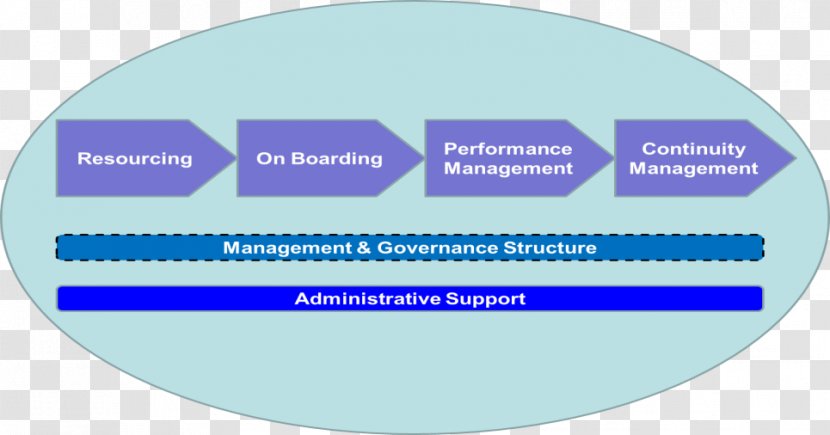 Organization Brand Font - Blue - Types Of Governance Structure Transparent PNG