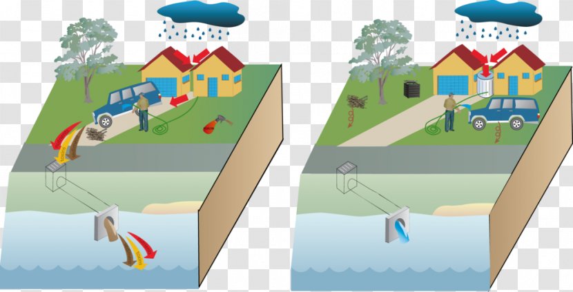 Stormwater Urban Runoff Surface Diagram Storm Water Management Model - Rain Transparent PNG