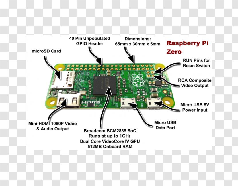 Raspberry Pi 3 HDMI Raspbian Foundation - Watercolor Transparent PNG