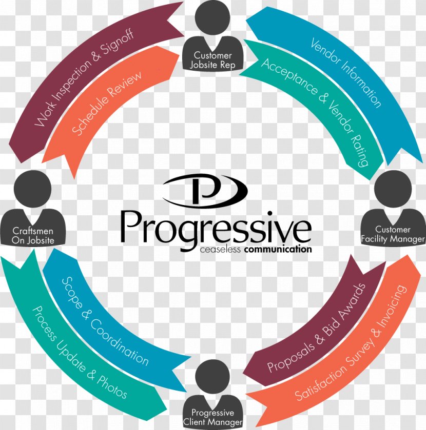 Organization Progressive Communication Products, Inc. Brand - Text Transparent PNG