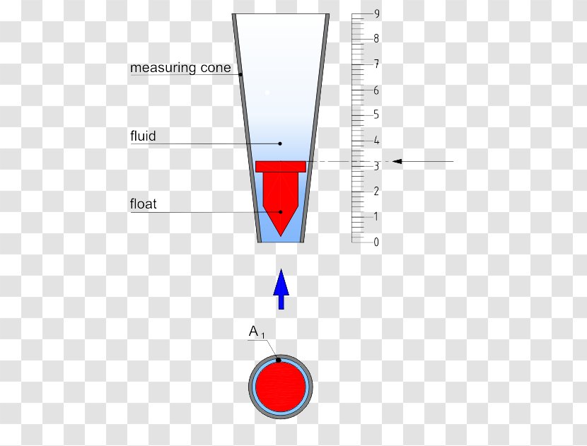 Flow Measurement Volumetric Rate Venturi Effect Velocity - Meter Transparent PNG