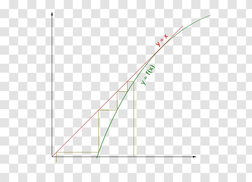 Kenmochi Bassoon Works Doctrine Of The Mean Diagram Musical Temperament - Sequence Transparent PNG