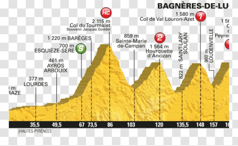 2016 Tour De France 2018 2013 2017 Mont Ventoux - Pyramid - Cycling Transparent PNG