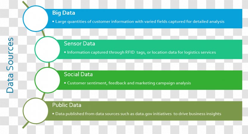 喜鴻実業有限公司 Diagram Service Big Data Visualization - Brand - Analytics Transparent PNG