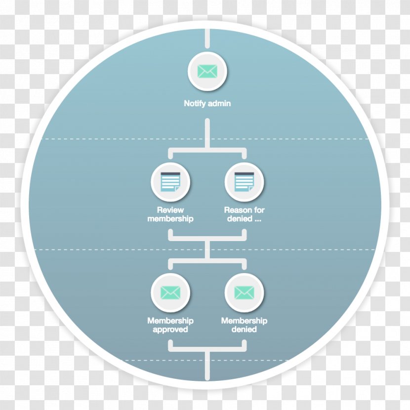 Brand Diagram - Tasks Together Transparent PNG