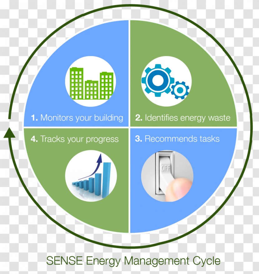 Home Energy Monitor Industry Management System Conservation - Energy-saving Transparent PNG