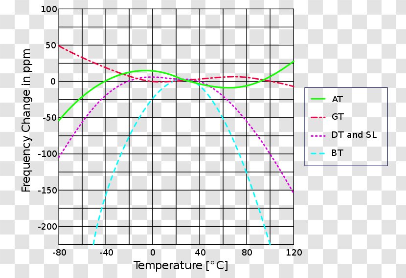 Line Point Angle Diagram - Triangle Transparent PNG