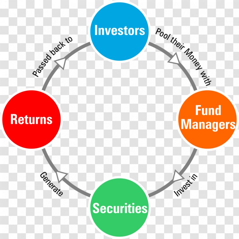 Mutual Fund Investment Business Investor Transparent PNG