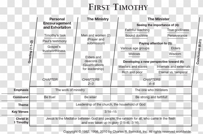 First Epistle To Timothy Bible The Corinthians Book Of Jonah Hebrews - Flower - Tree Transparent PNG