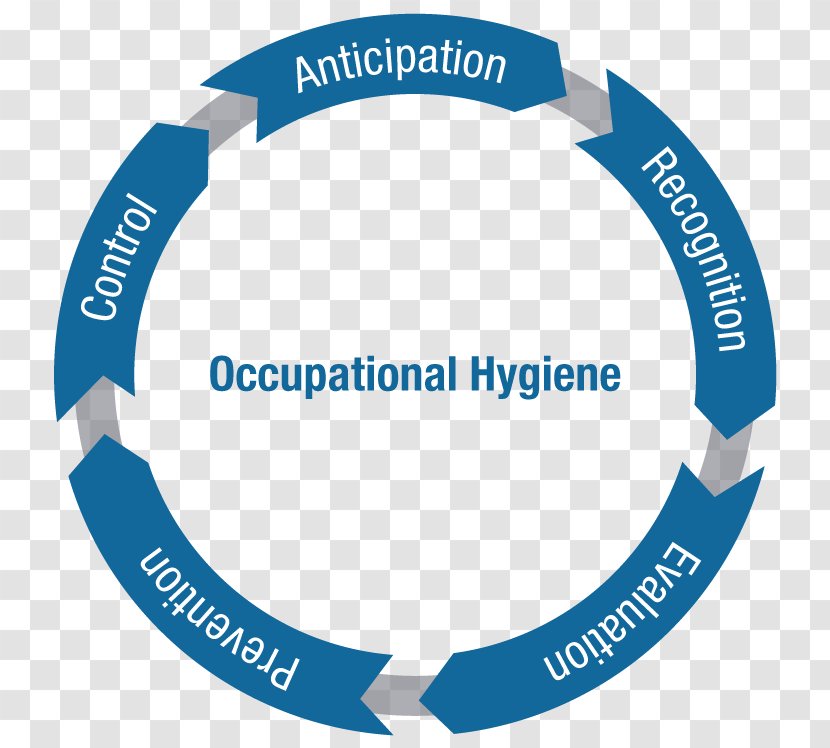 Occupational Hygiene Safety And Health Medicine - Lead Generation - Hygienist Transparent PNG