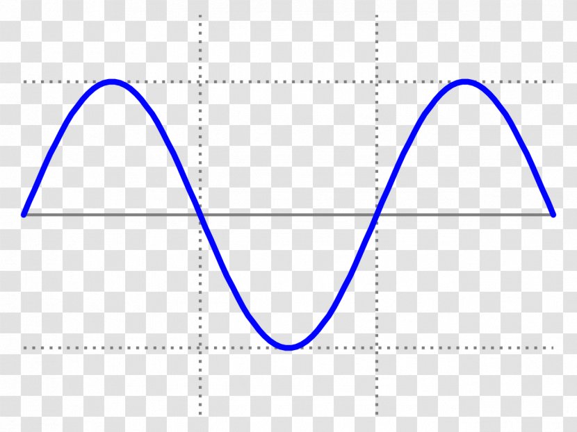 Sine Wave Square Graph Of A Function Transparent PNG