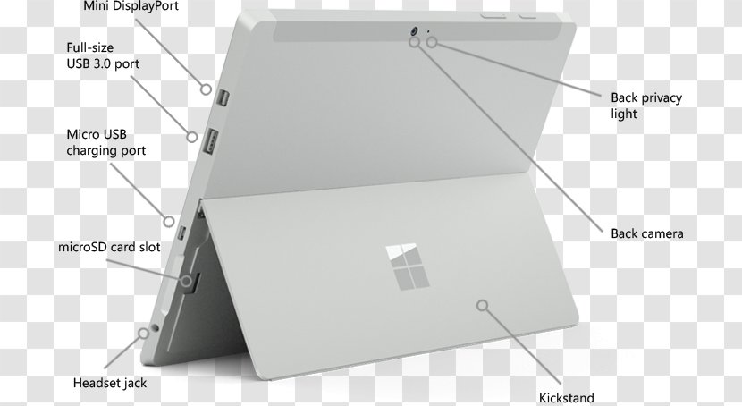 Surface Pro 3 2 4 - Computer Port - Pleasantly Surprised Transparent PNG