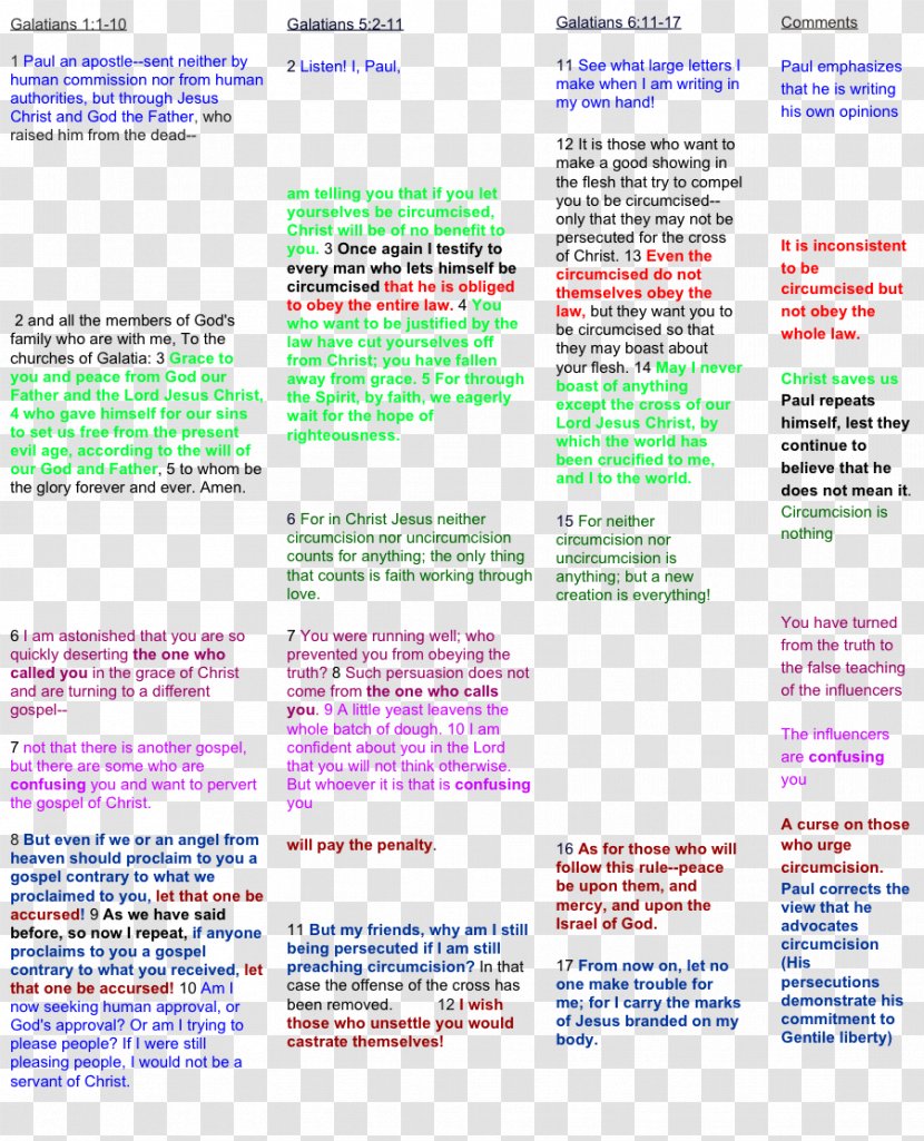 Marketing Plan Executive Summary Font Transparent PNG