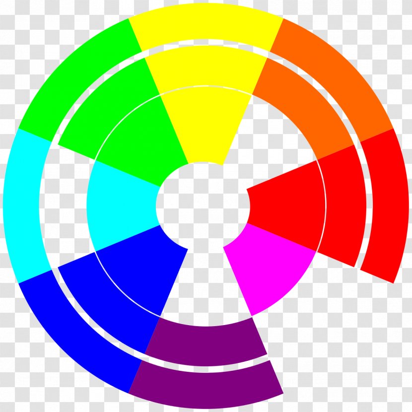 Color Wheel Wikimedia Commons Theory Gamut RGB Model - Subtractive - Logo Transparent PNG