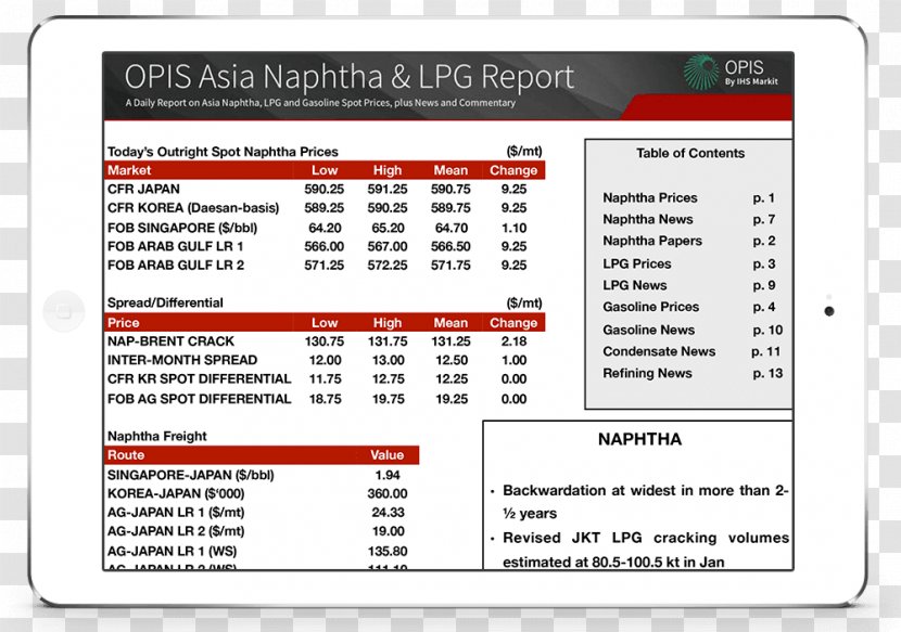 Naphtha Liquefied Petroleum Gas Gasoline Price - Demand - Lpg Transparent PNG