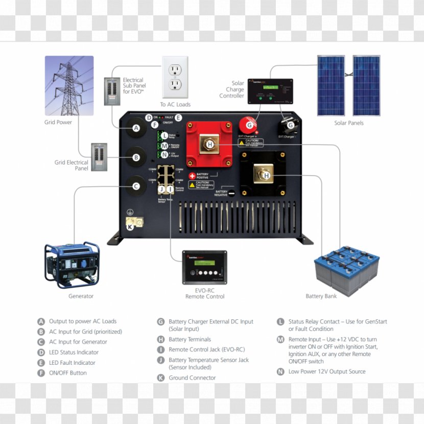 Battery Charger Circuit Breaker Power Inverters Sine Wave Converters - Component - V Guard Solar Water Heater Transparent PNG