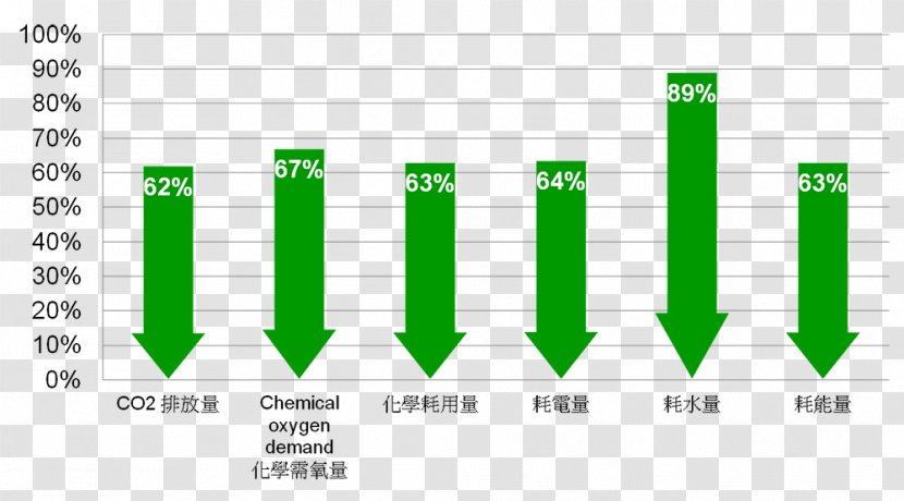 Marriage Statistics Austria Divorce Demography Significant Other - Brand - Save Electricity Transparent PNG