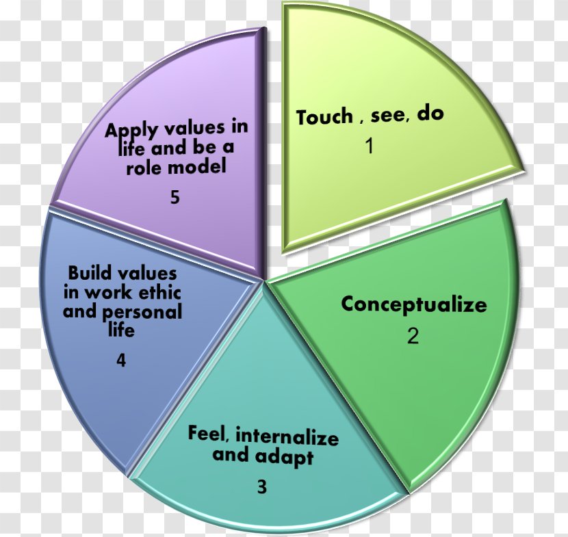 Circle Leadership Angle Diagram Transparent PNG
