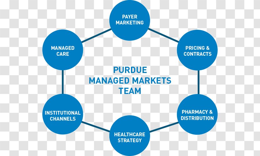 Marketing Managed Care Health Pharmaceutical Industry - Market - Medication Compliance Formula Transparent PNG