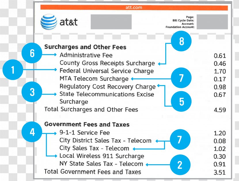 Plan Mobile Phones Web Page AT&T Mobility - Number - Business Transparent PNG