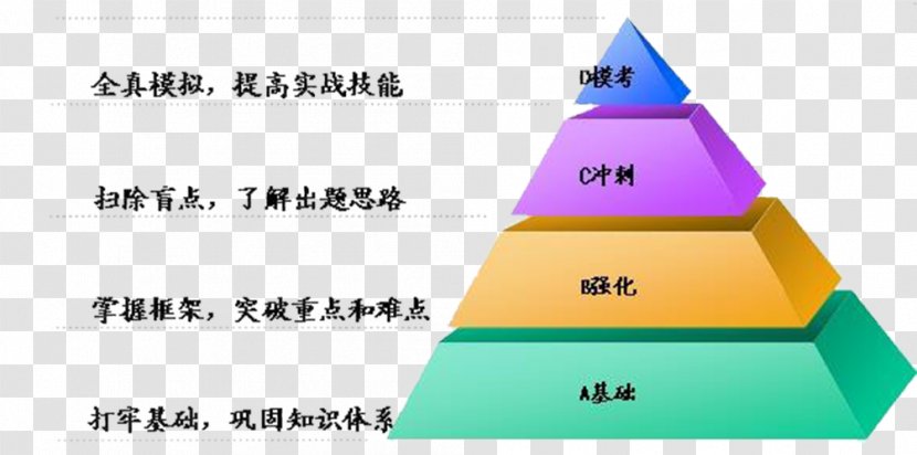Motivation Theory Maslow's Hierarchy Of Needs Labor - Educational Policy And Procedure Transparent PNG