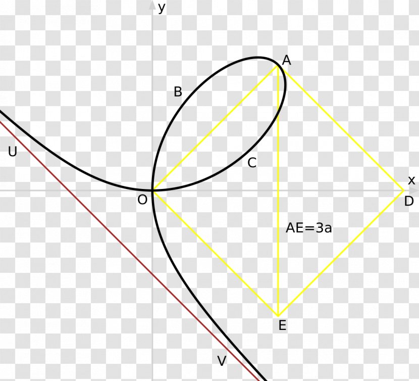 Folium Of Descartes Curve Line Leaf Cartesian Coordinate System Transparent PNG