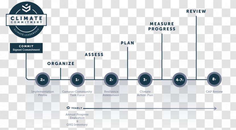 Action Plan Business Template Research - Diagram Transparent PNG